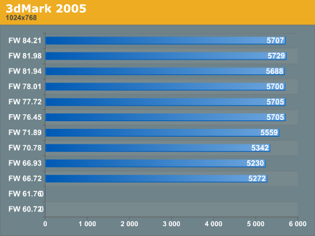 3dMark 2005